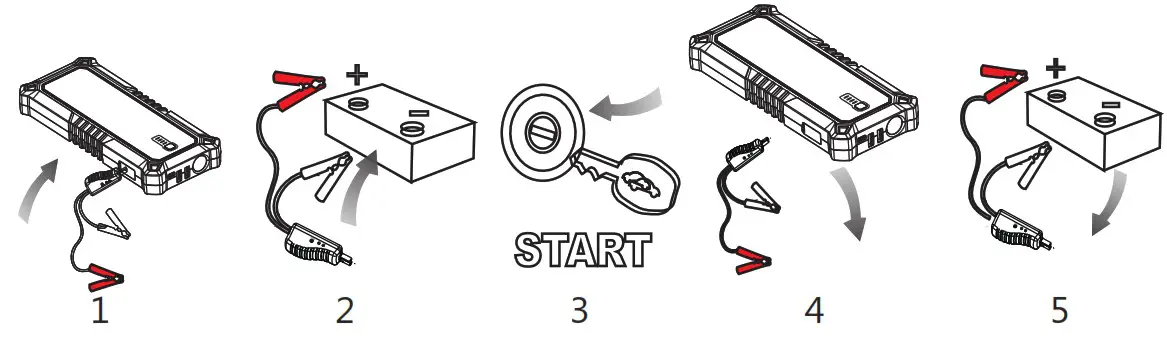GOOLOO GP4000 Jump Starter 4000A Peak Car Starter - How to Start a Vehicl