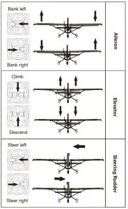 Transmitter and model setup