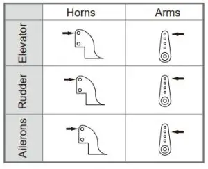 Control horn and servo arm settings