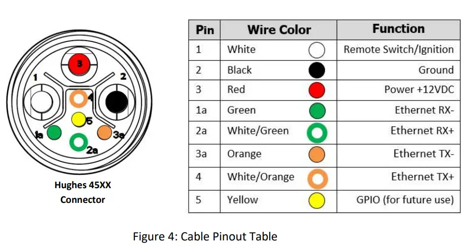 HUGHES-45XX-Satellite-Terminal-4