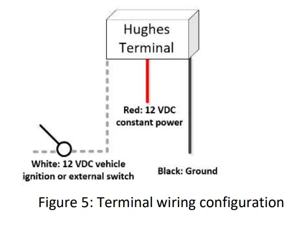 HUGHES-45XX-Satellite-Terminal-5