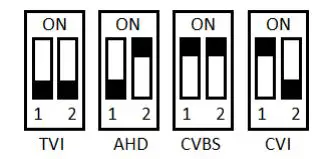 ZIP SEE606 TVI Camera Range 2