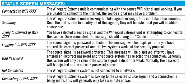 STATUS SCREEN MESSAGES