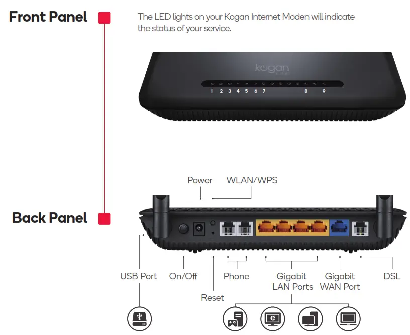 kogan Internet Modem - Modem