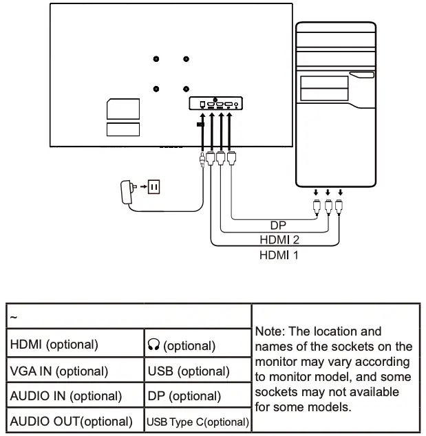 Connect the monitor to your computer