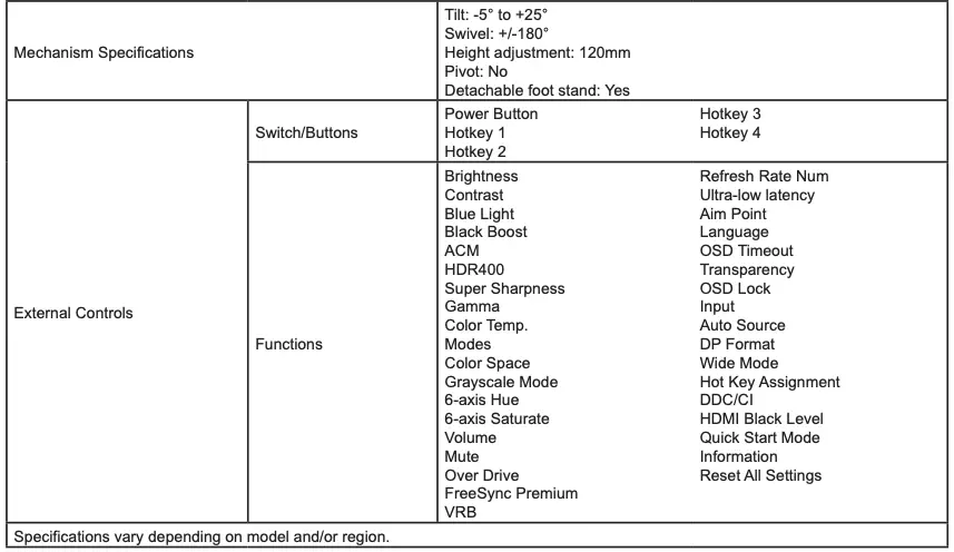 Specification Continued