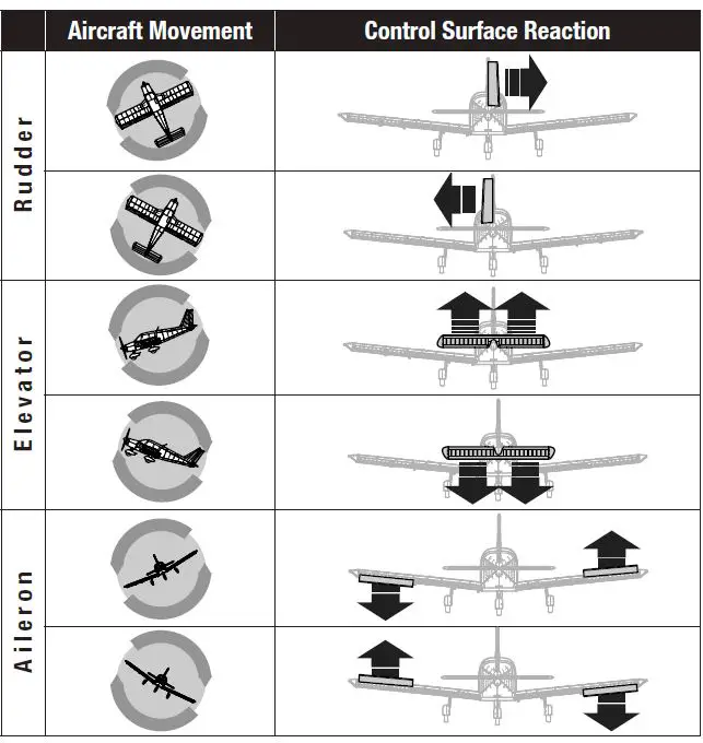 SPEKTRUM AR8360T AS3X and SAFE 8 CH Receiver 4