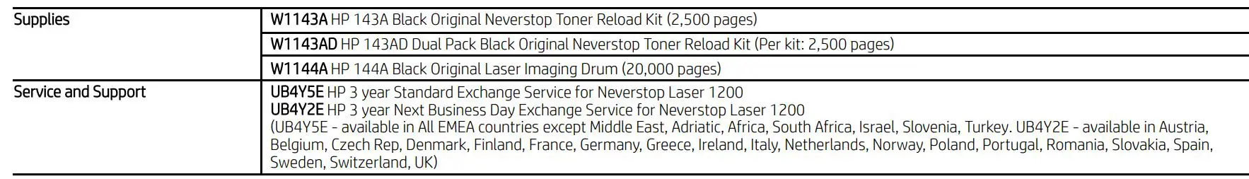 hp 5HG93A Neverstop Laser MFP 1202nw User Guide - Accessories, Supplies and Support