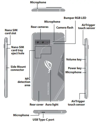 Side & Rear features