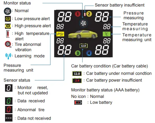 TYREDOG-D-1800F-Tyre Pressure-Monitor-System-1