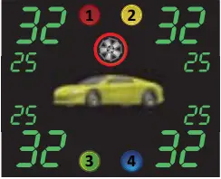 TYREDOG-D-1800F-Tyre Pressure-Monitor-System-15