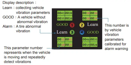 TYREDOG-D-1800F-Tyre Pressure-Monitor-System-2