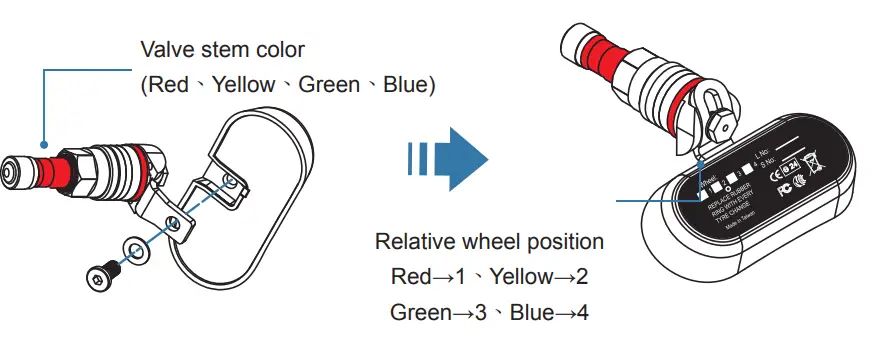 TYREDOG-D-1800F-Tyre Pressure-Monitor-System-20