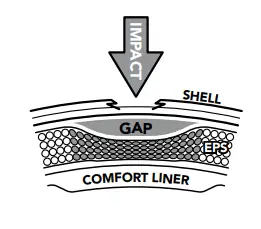 Troy-Lee-Designs-A3-MIPS-Helmet-11