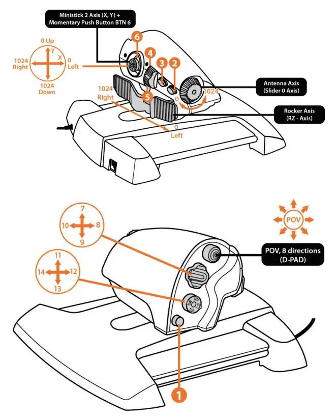 THRUSTMASTER TWCS Throttle Weapon Control FIG 3