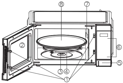 Royal-Sovereign-RMW25-900W-Microwave-Oven-FIG-2