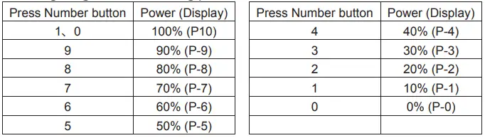 Royal-Sovereign-RMW25-900W-Microwave-Oven-FIG-4
