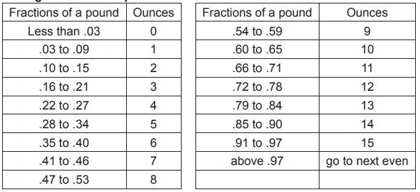 Royal-Sovereign-RMW25-900W-Microwave-Oven-FIG-5