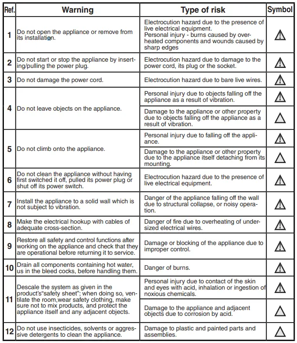 ARISTON 3626145 Electric Water Heaters-fig8