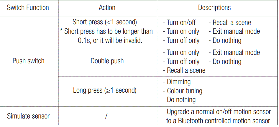 HYTRONIK-HBTD8200T-Wireless Dimmer-150VA-Trailing-Edge-Version-3