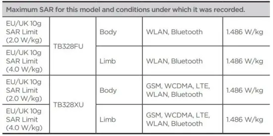 FIG 10 Maximum SAR for this model.JPG