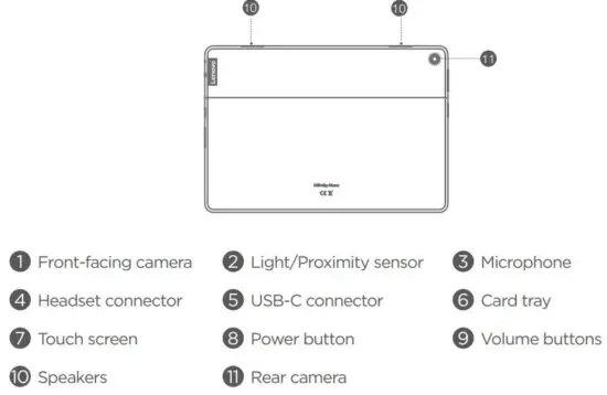 FIG 2 Device overview.JPG