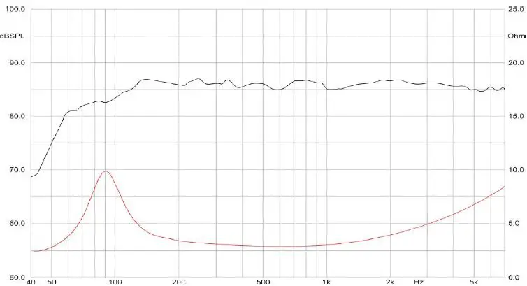 AUDIO SYSTEM ex 80 phase evo3 High End Deep mid-Range Woofer 1