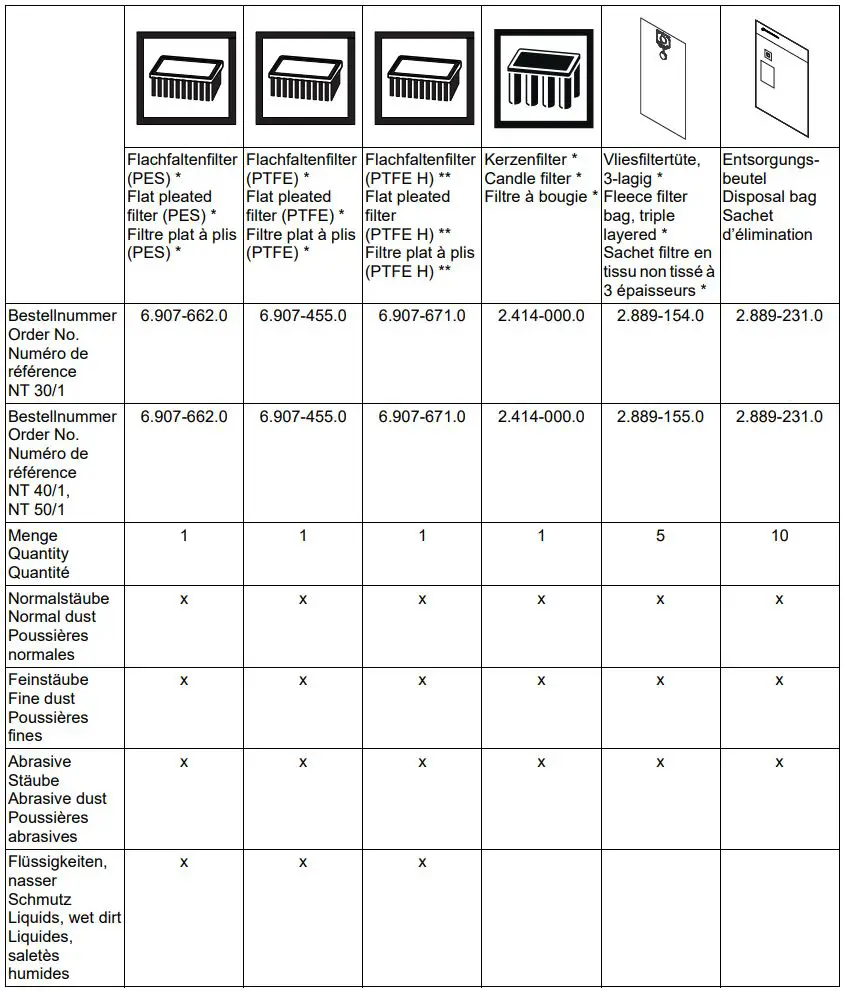 KARCHER NT 30 1 Tact Te M Wet or Dry Vacuum Cleaner Instruction Manual - Filter Systems