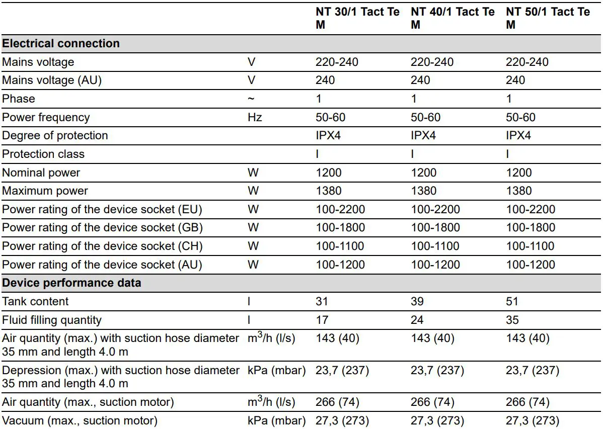 KARCHER NT 30 1 Tact Te M Wet or Dry Vacuum Cleaner Instruction Manual - Technical data