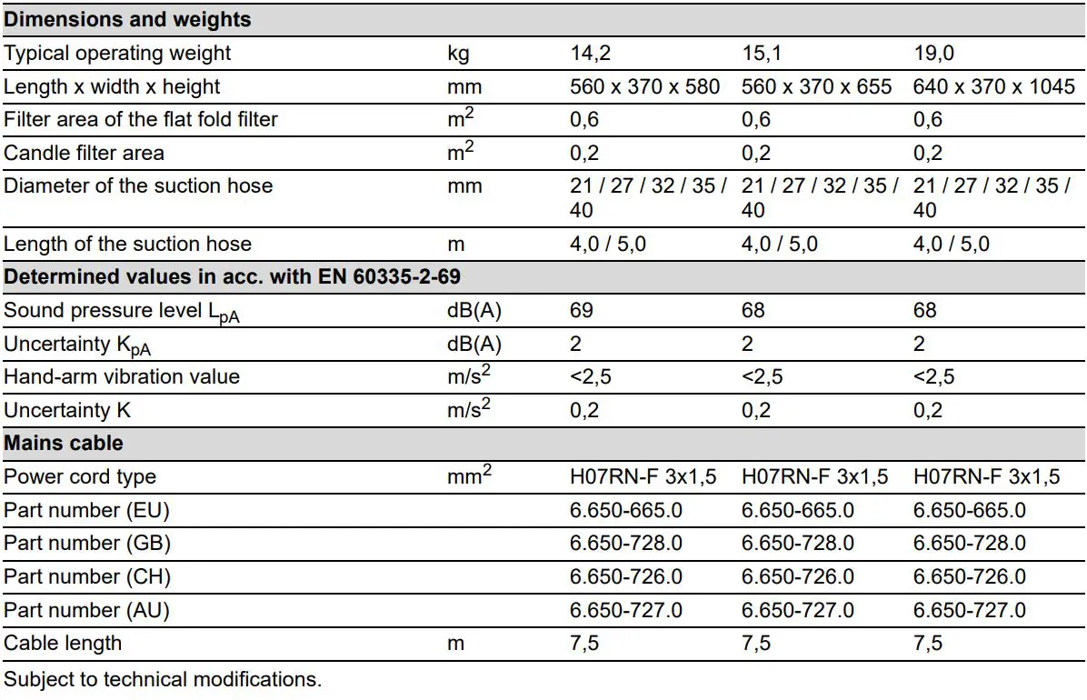 KARCHER NT 30 1 Tact Te M Wet or Dry Vacuum Cleaner Instruction Manual - Technical data