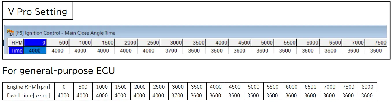 HKS 43005-AN004 Super Fire Racing Coil Pro - fig10