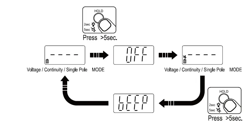 KPS TP5000HY True RMS Electrical Tester fig 10