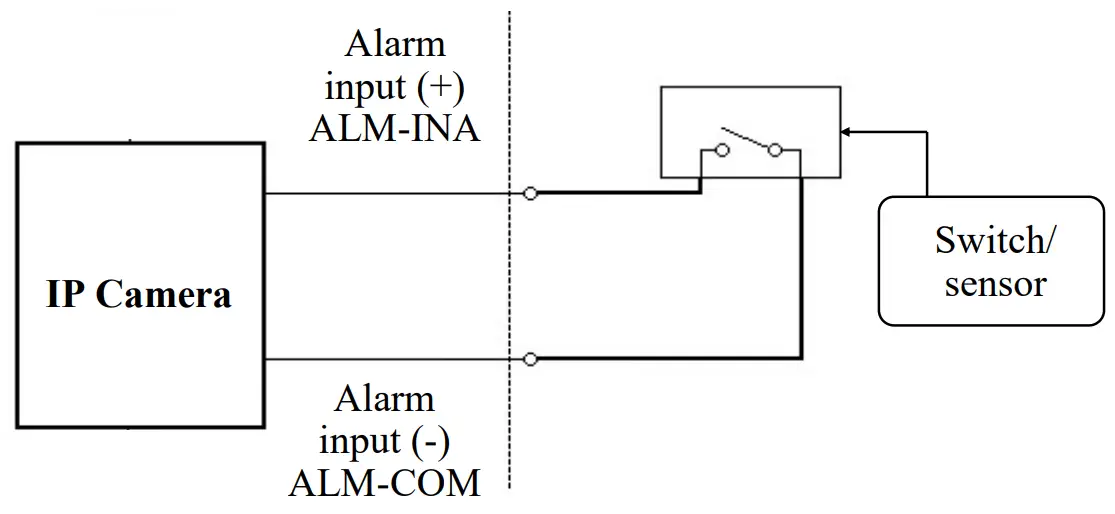 NOVUS NVIP 6F 6301 II Vandal Proof IP Camera with Fisheye Lens - fig 12