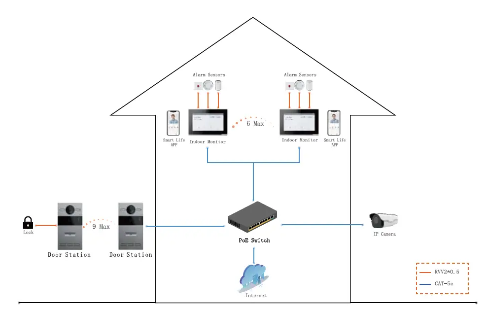 DNAKE S212 Door Station fig 10