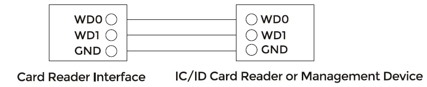 DNAKE S212 Door Station fig 17