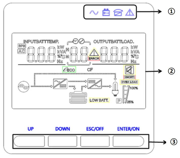 DIGITUS DN-170093 Online UPS System - Operation and display panel
