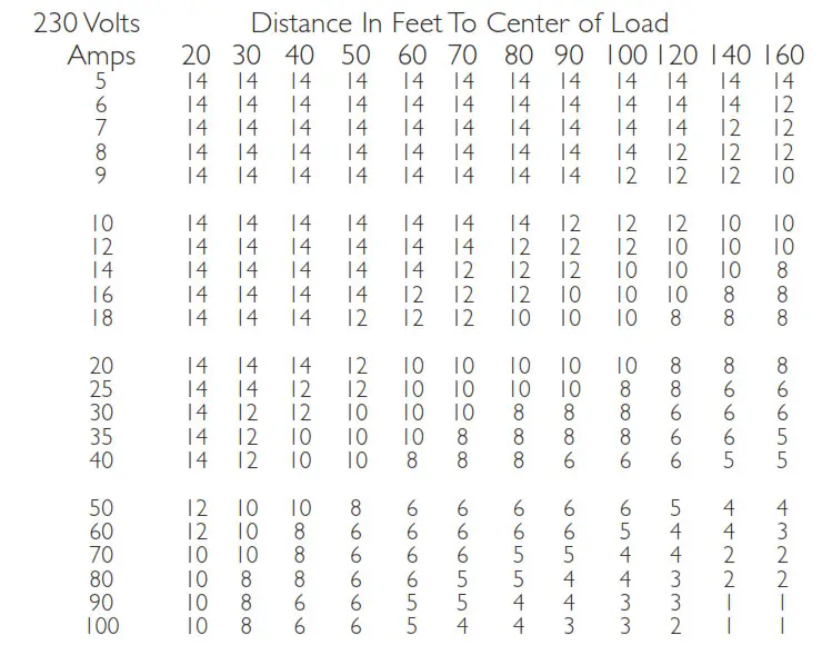 TRUE TH-23 Commercial Heated Cabinet - Chart 2