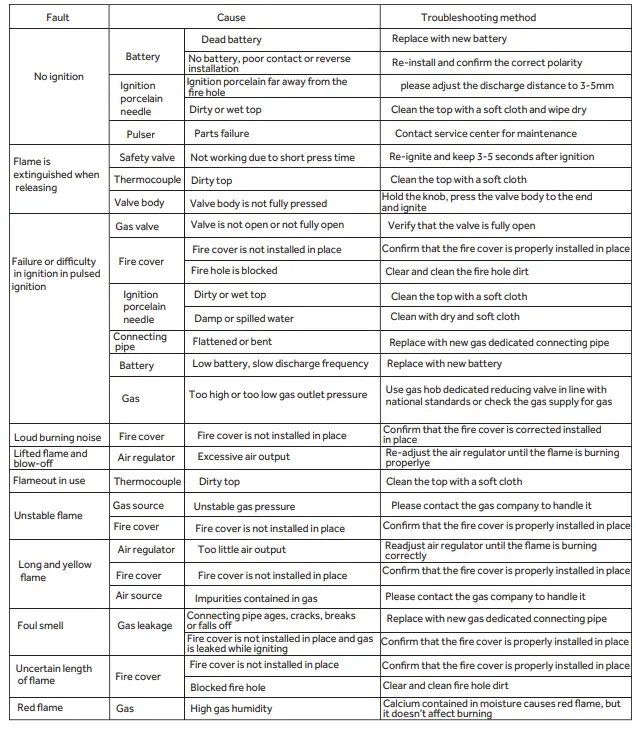 Haier-JZY-T-QB330-Induction-Gas-Hob-fig-10