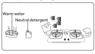 Haier-JZY-T-QB330-Induction-Gas-Hob-fig-12