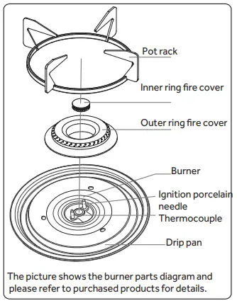 Haier-JZY-T-QB330-Induction-Gas-Hob-fig-14