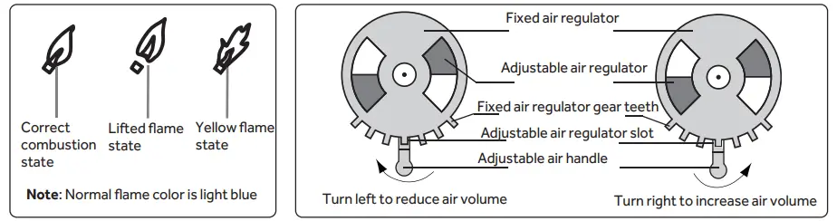 Haier-JZY-T-QB330-Induction-Gas-Hob-fig-9