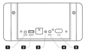 Rear Connectivity – Subwoofer