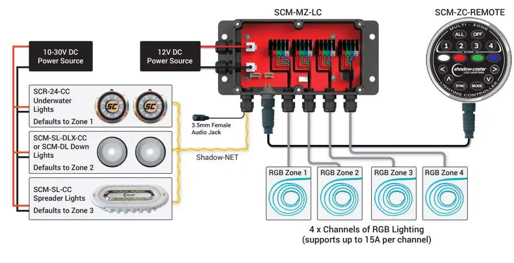 shadow-caster-SCM-ZC-Kit-Multi-zone-Lighting-Controller-Kit-FIG1