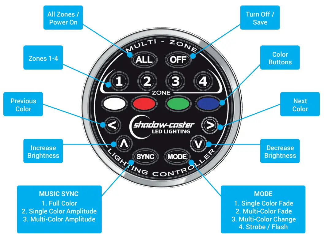 shadow-caster-SCM-ZC-Kit-Multi-zone-Lighting-Controller-Kit-FIG2