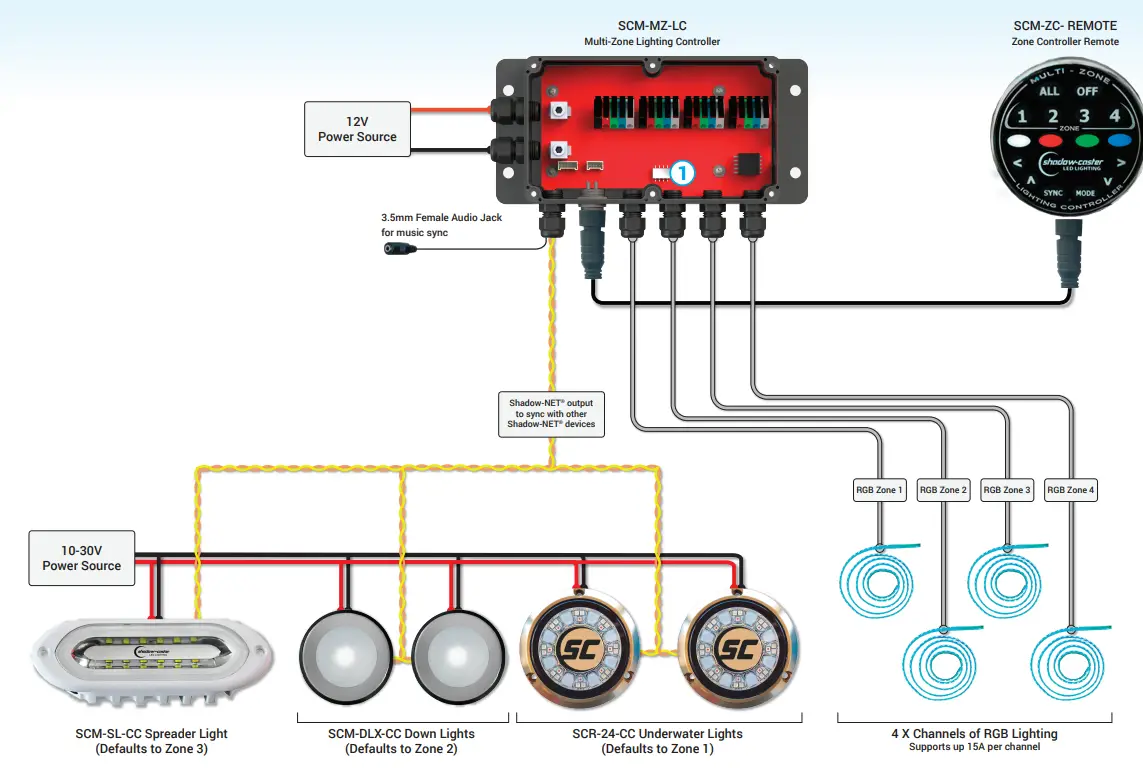 shadow-caster-SCM-ZC-Kit-Multi-zone-Lighting-Controller-Kit-FIG9