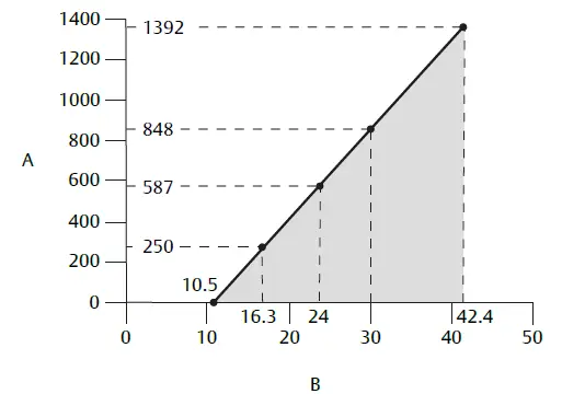 EMERSON-Rosemount-2140-and-2140-SIS-Level Detectors-15