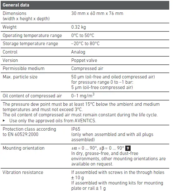AVENTICS-ED02-Pressure-Regulator-fig13