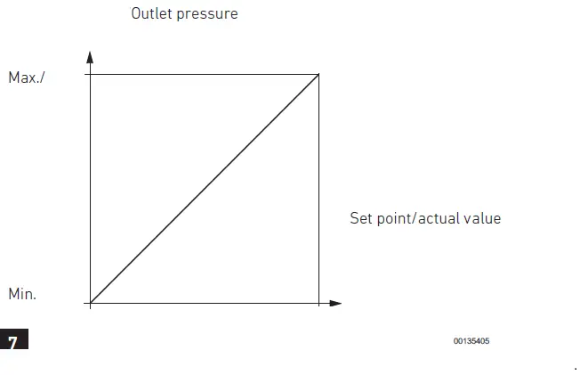 AVENTICS-ED02-Pressure-Regulator-fig7