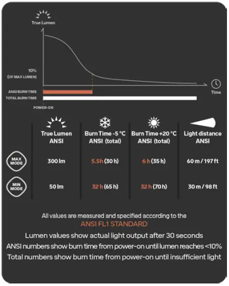 SILVA-38206-Terra-Scout-X-Head-Torch-fig-1