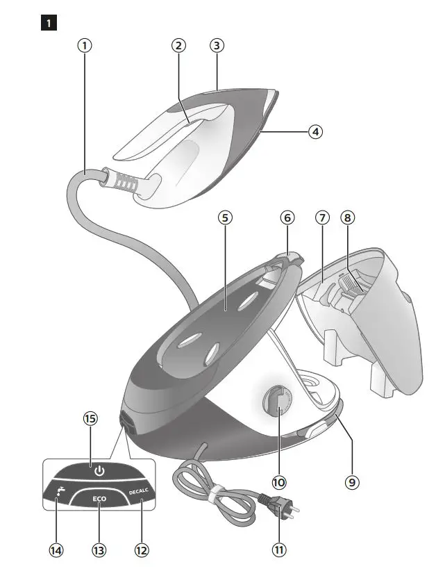 PHILIPS GC8942 20 PerfectCare Expert Plus Steam Generator Iron User Manual - Fig 1
